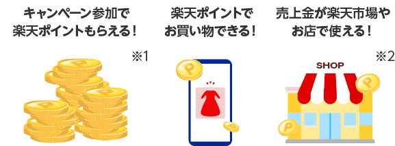 キャンペーン参加で楽天ポイントもらえる！※1 楽天ポイントでお買い物できる！ 売上金が楽天市場やお店で使える！※2