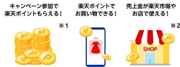 楽天ならではのメリットがたくさん