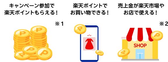 キャンペーン参加で楽天ポイントもらえる！※1 楽天ポイントでお買い物できる！ 売上金が楽天市場やお店で使える！※2